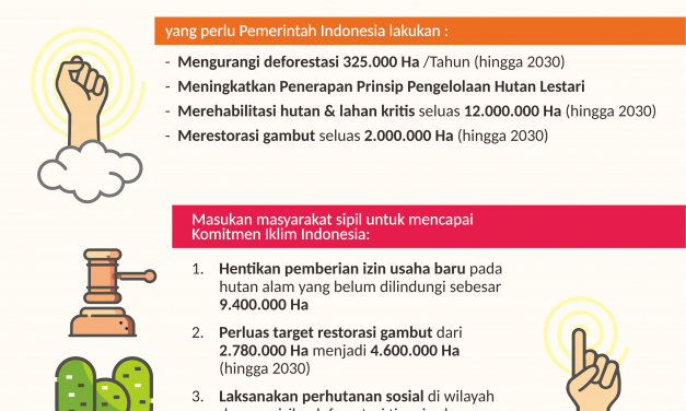 Sektor Kehutanan Tumpuan Penurunan Emisi Indonesia